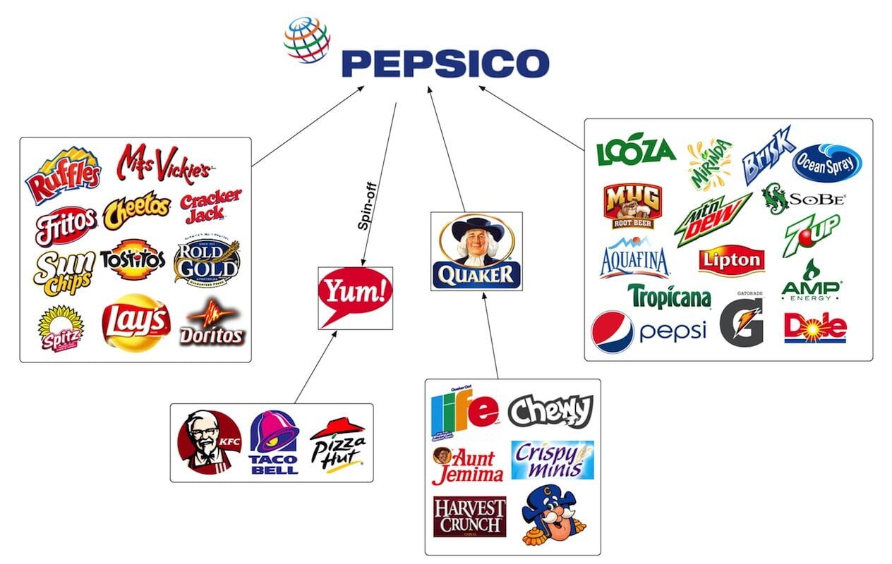 pepsico