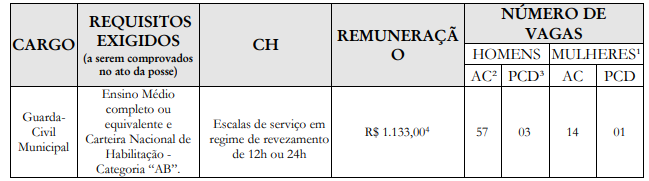 TABELA