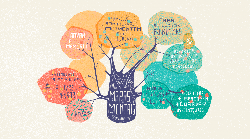 Os mapas mentais facilitam o entendimento, a memorização e a revisão dos conteúdos. Imagem: Ideia Clara/ Reprodução