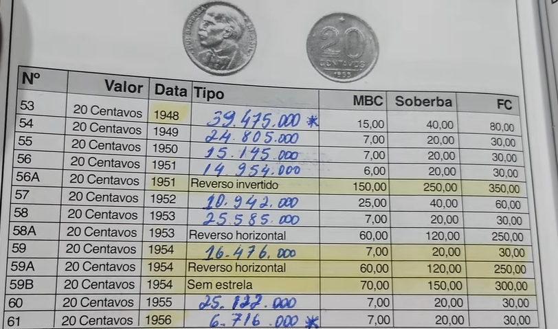 moeda antiga de 20 centavos de cruzeiro 1956. 