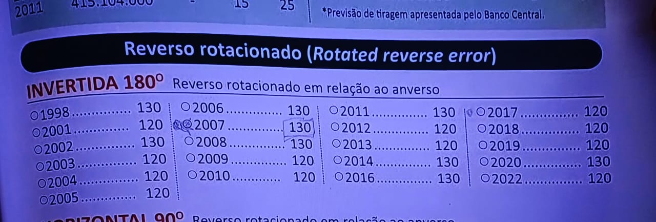 Especialistas revelam: Por que moedas de 10 centavos de 2007 são tão valiosas? Especialistas revelam: Por que moedas de 10 centavos de 2007 são tão valiosas?