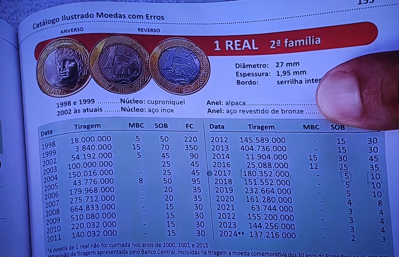 Moeda de 1998 se valoriza e vira "mina de ouro" para colecionadores Moeda de 1998 se valoriza e vira "mina de ouro" para colecionadores