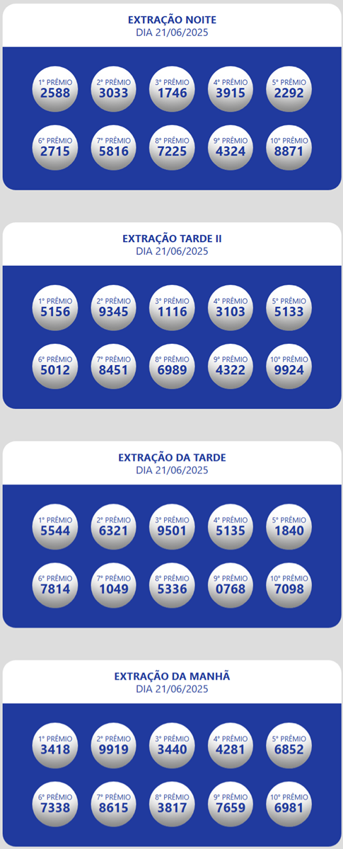 Veja o resultado da Loteria dos Sonhos. Resultados Loteria Estadual do Ceará Oficial 21/06/25