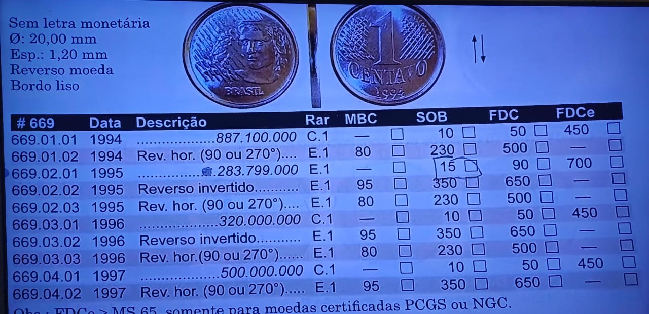 Achou a moeda de 1 centavo da década de 90? Valores podem surpreender Achou a moeda de 1 centavo da década de 90? Valores podem surpreender