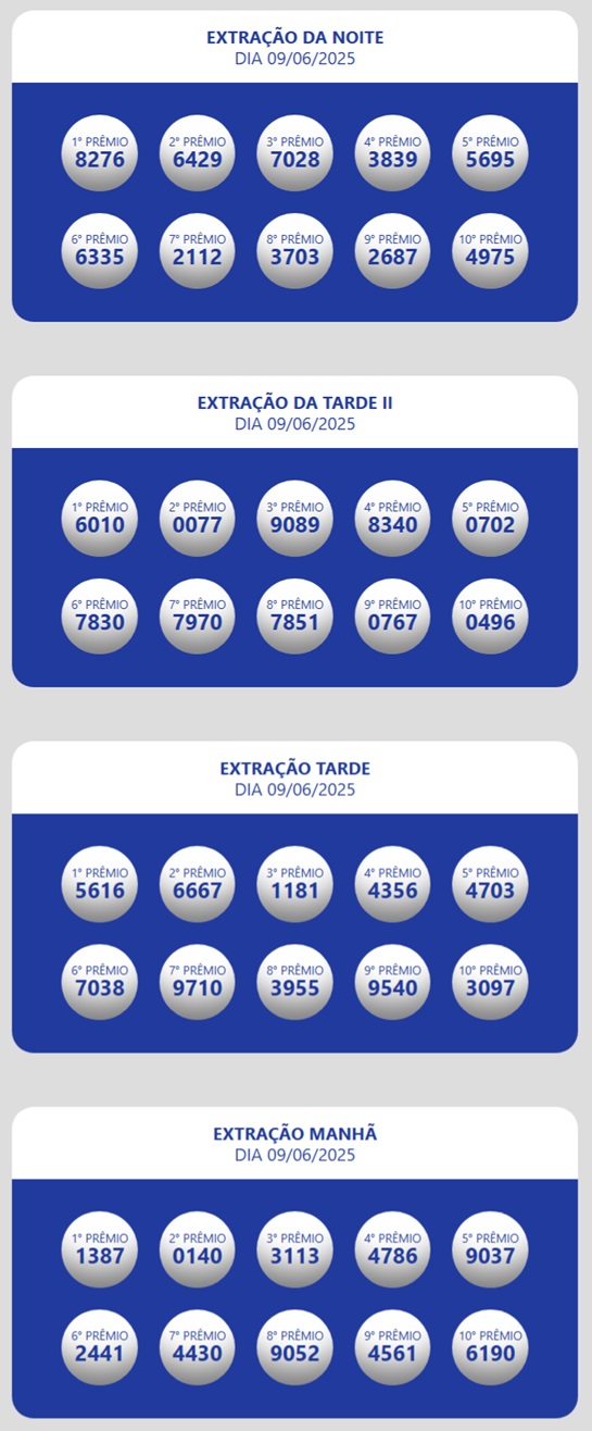 Resultados completos da Loteria dos Sonhos do dia 09 de junho de 2025, com prêmios das extrações manhã, tarde, tarde II e noite