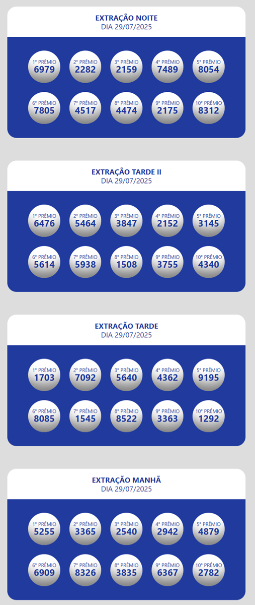 Resultados Loteria Estadual do Ceará Oficial