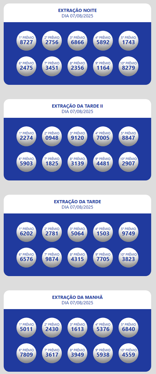 Resultados Loteria Estadual do Ceará Oficial