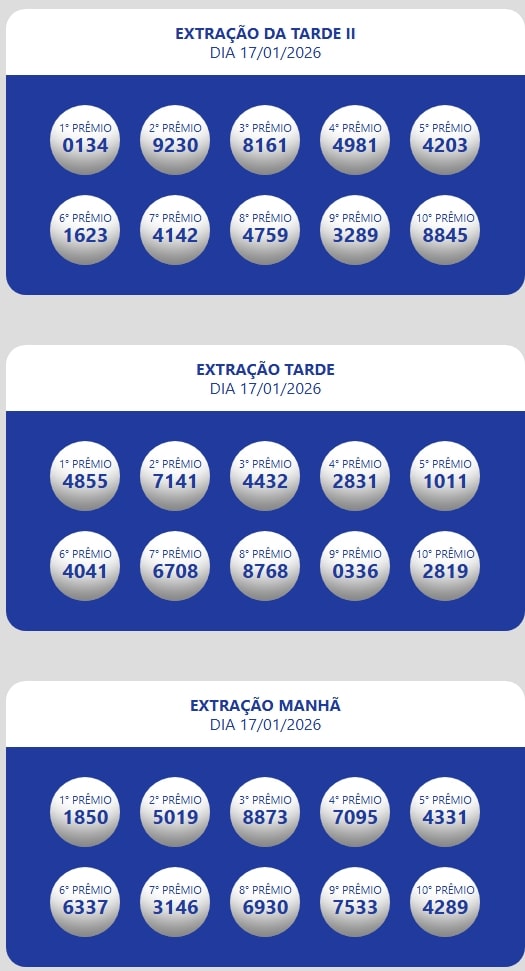 Números sorteados da loteria nas extrações da manhã, tarde e tarde II e noite.