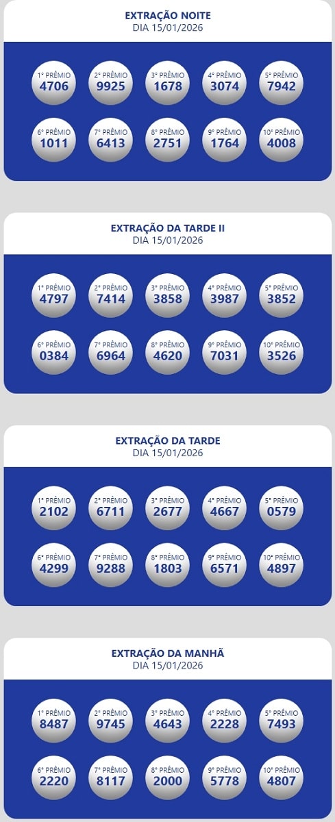 Números sorteados da loteria nas extrações da manhã, tarde e tarde II e noite.