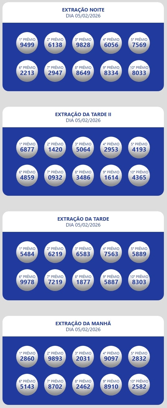 Números sorteados da loteria nas extrações da manhã, tarde e tarde II e noite.