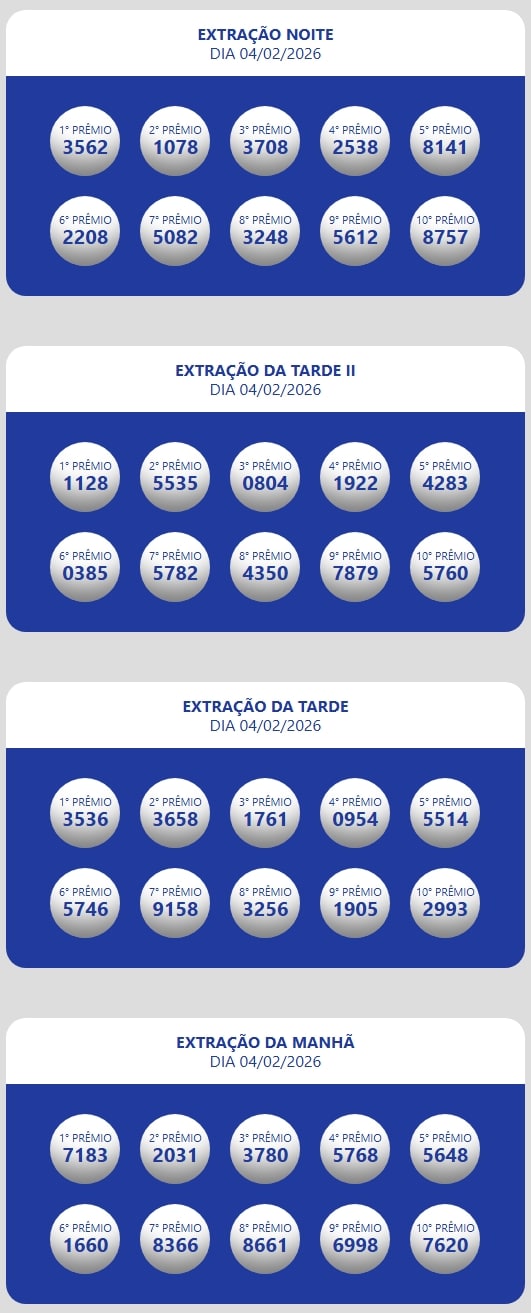 Números sorteados da loteria nas extrações da manhã, tarde e tarde II e noite.