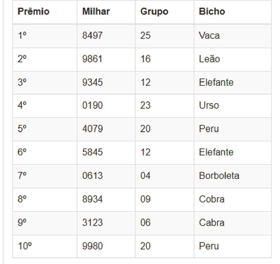 Números sorteados da loteria nas extrações da manhã