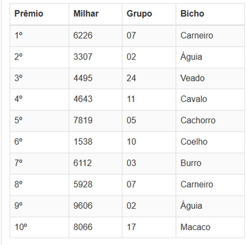 Números sorteados da loteria nas extrações da manhã