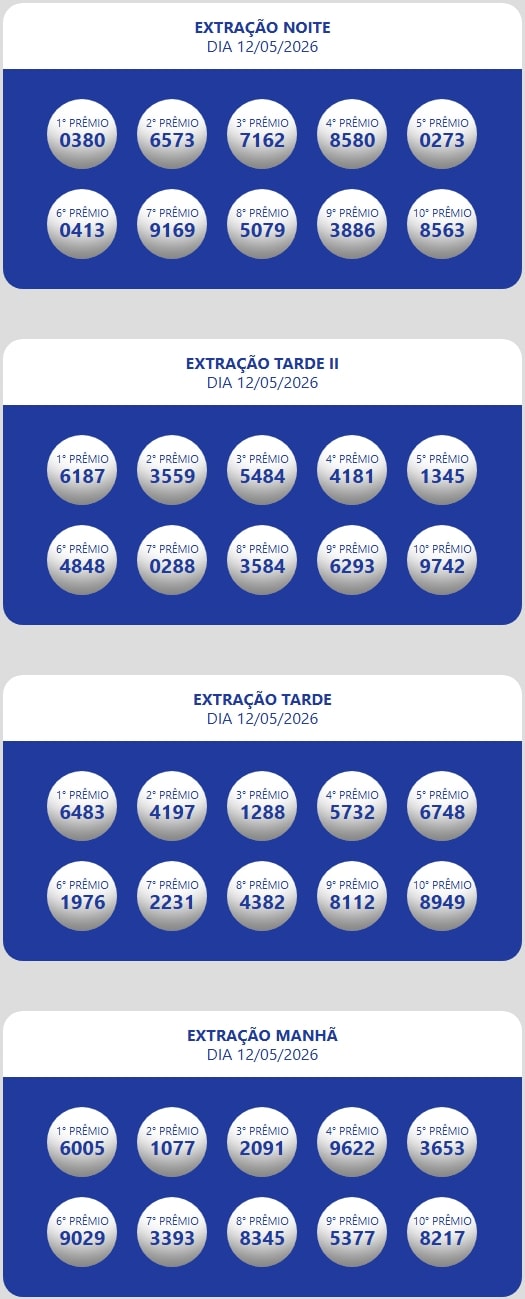Números sorteados da loteria nas extrações da manhã, tarde e tarde II e noite.