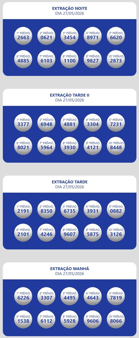 Números sorteados da loteria nas extrações da manhã, tarde e tarde II e noite.