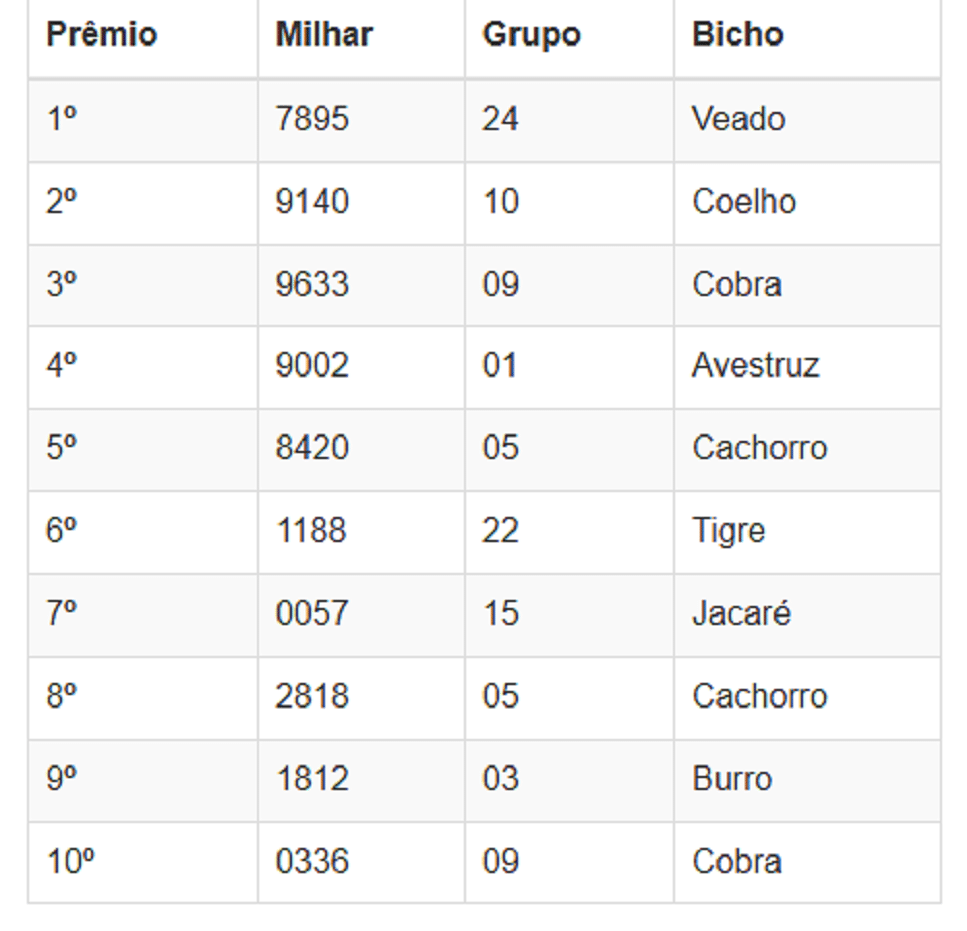 Números sorteados da loteria nas extrações da manhã