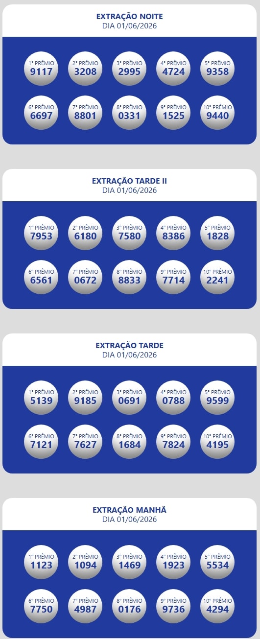 Números sorteados da loteria nas extrações da manhã, tarde e tarde II e noite.